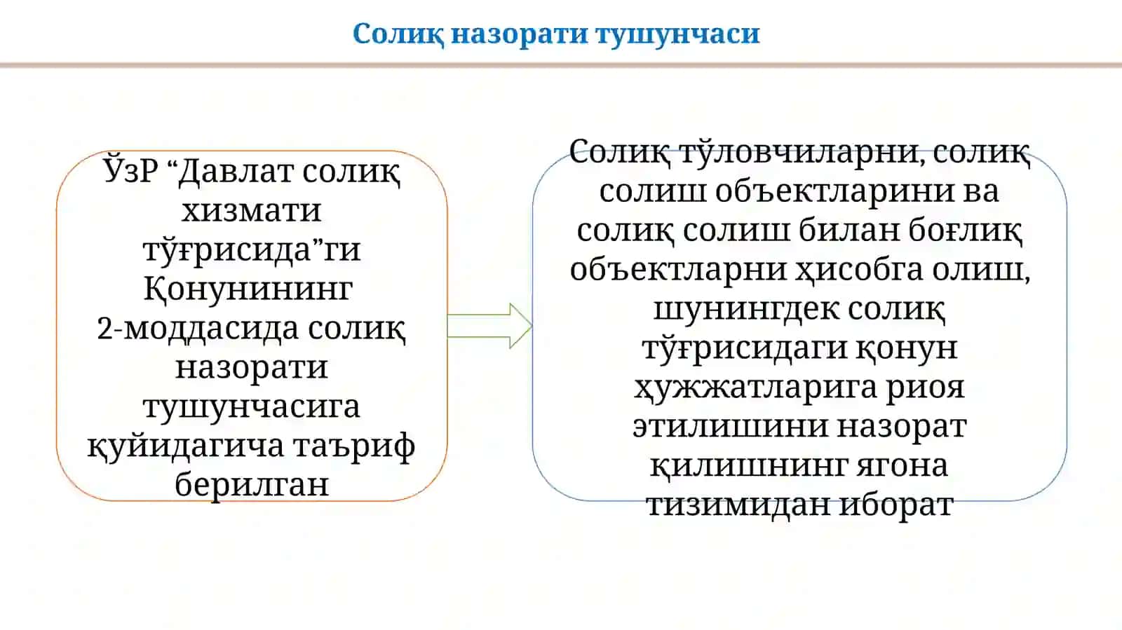Солиқ назоратини ташкил этиш ва ўтказиш тартиби 3