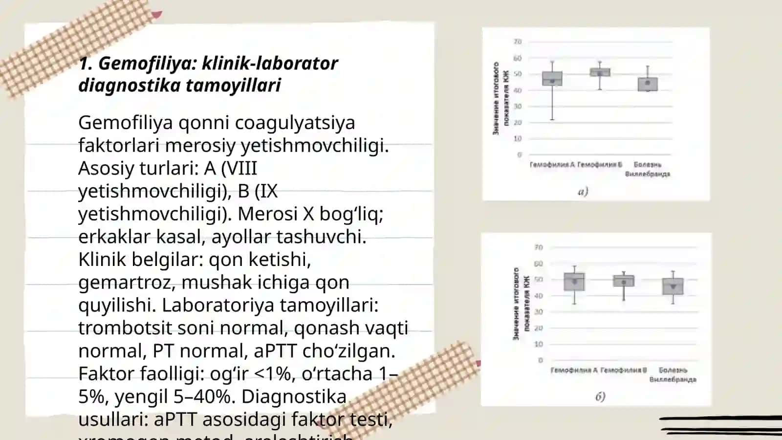 Gemofiliya klinik-laborator diagnostikasi 3