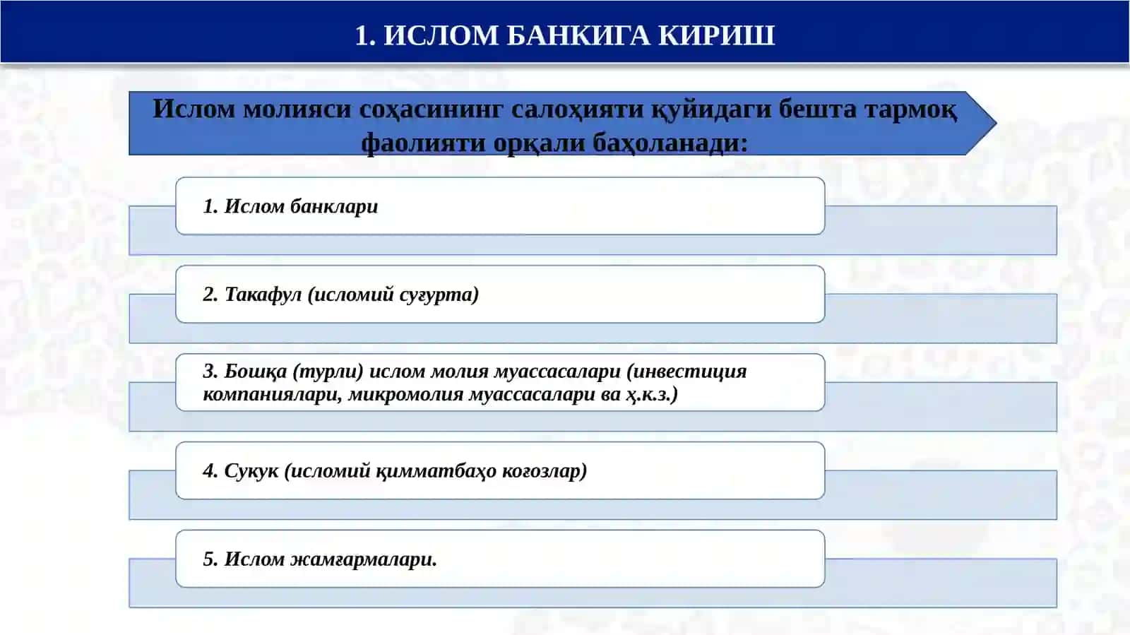 ИСЛОМ БАНКИ ВА АНЪАНАВИЙ БАНК 3