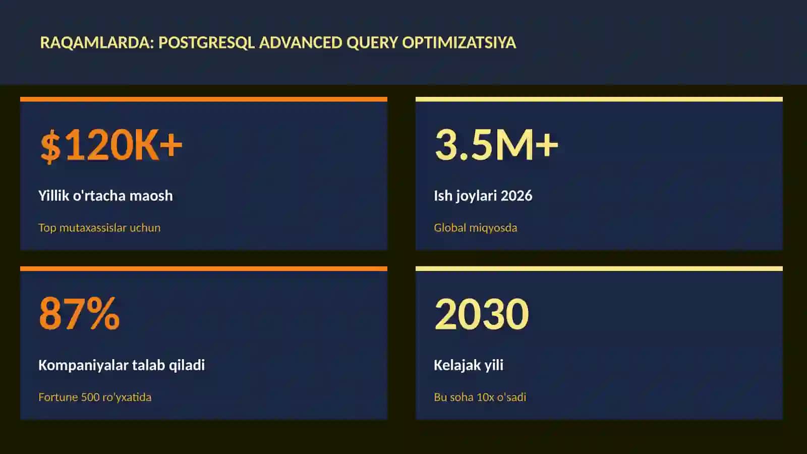 PostgreSQL advanced query optimizatsiya 3