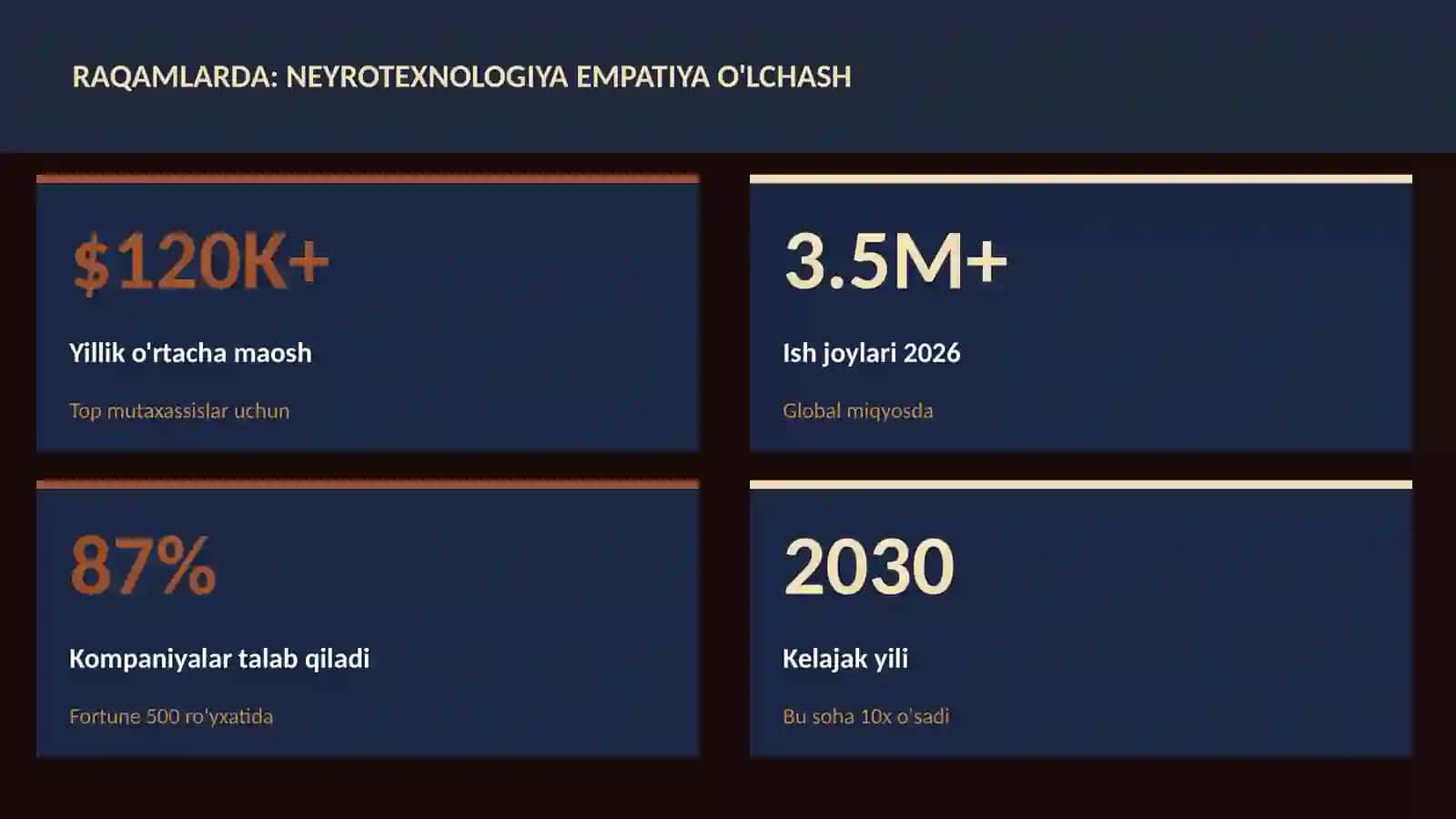 Neyrotexnologiya va Miya 3