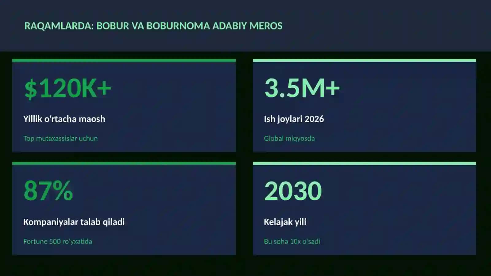 Bobur va Boburnoma adabiy meros 3