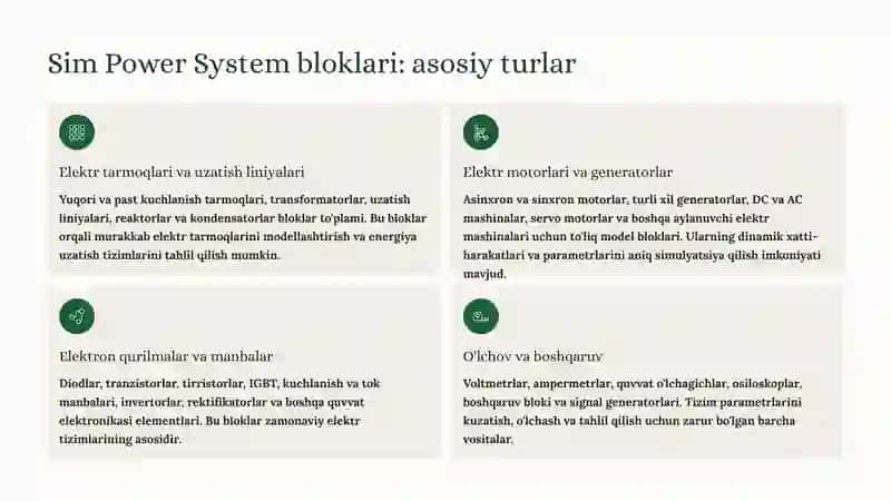Sim Power System kutubxonasi 3