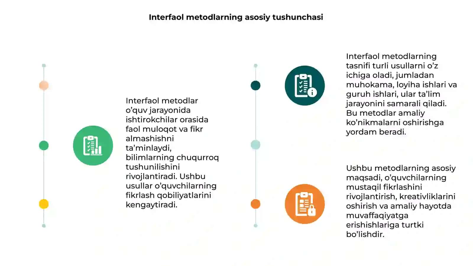 Interfaol metodlar va ularning tasnifi 3