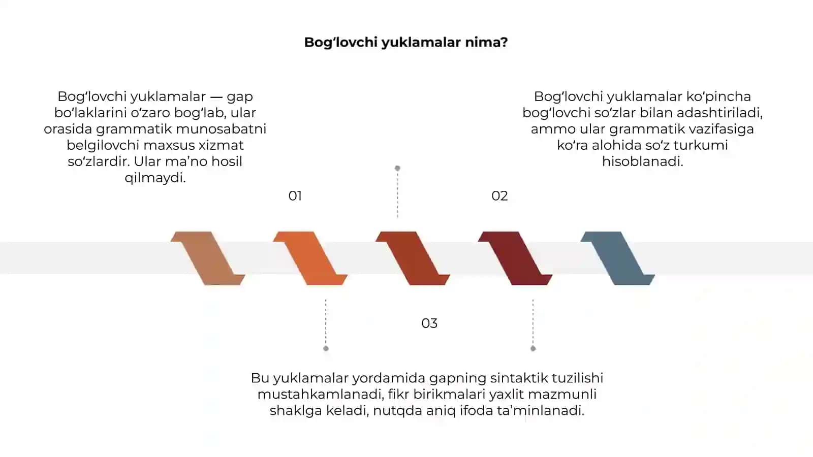 Bog'lovchi yuklamalar 3