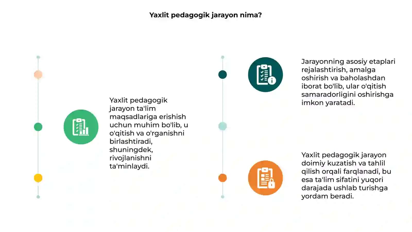 Yaxlit pedagogik jarayon va uning etaplari 3