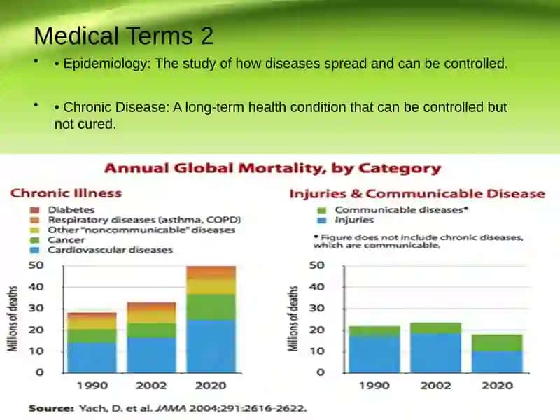 20 Essential Medical Terms in Preventive Medicine 3