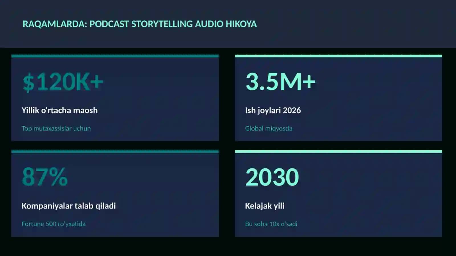 Podcast storytelling audio hikoya 3