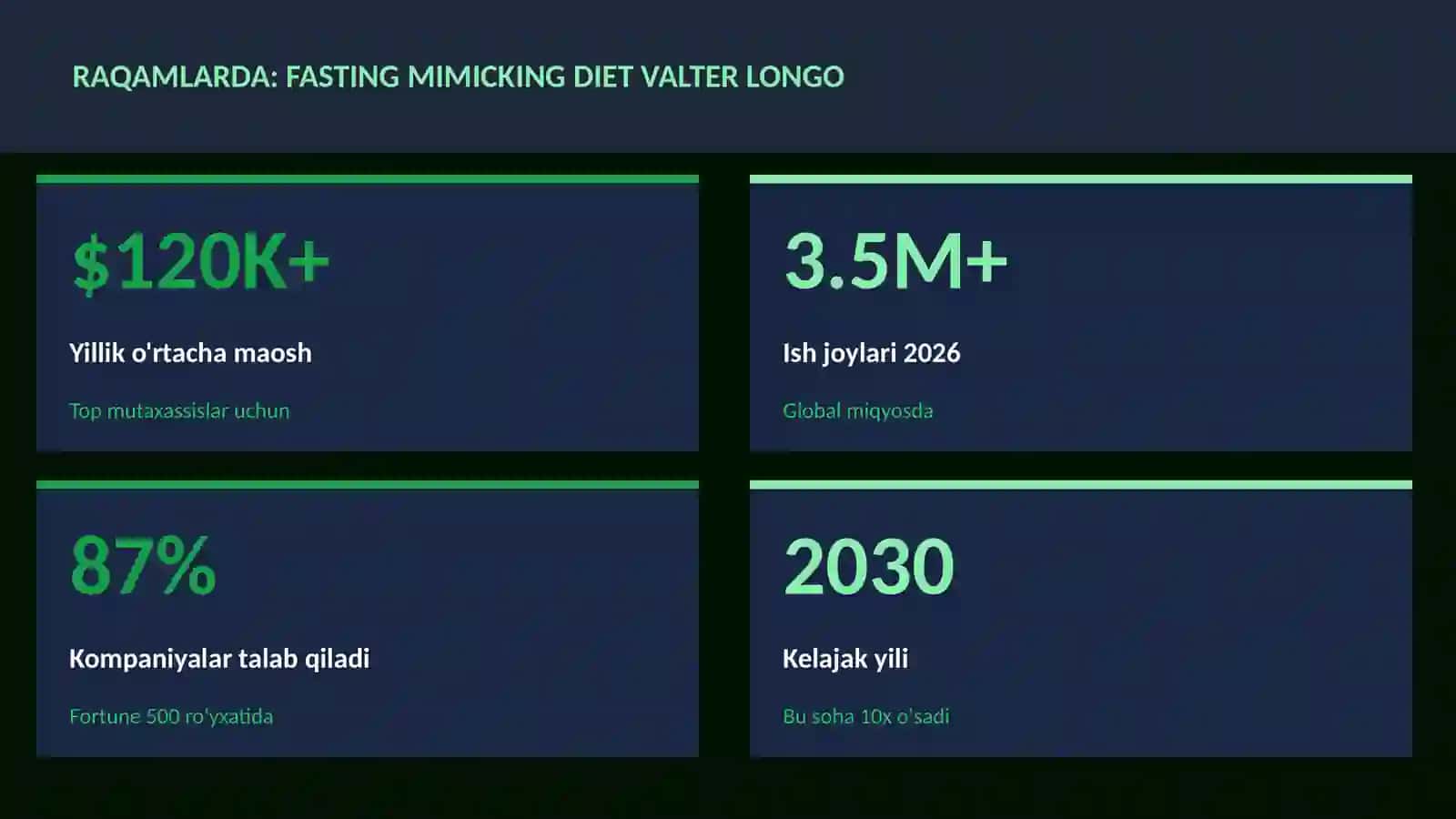 Fasting mimicking diet Valter Longo 3