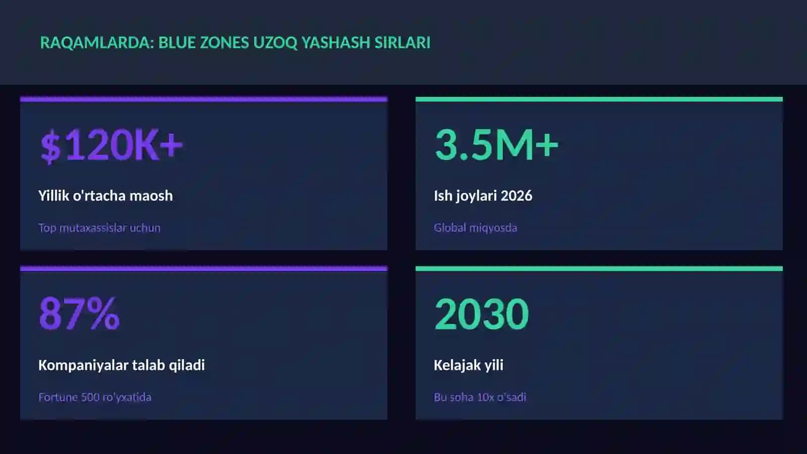 Blue zones uzoq yashash sirlari 3