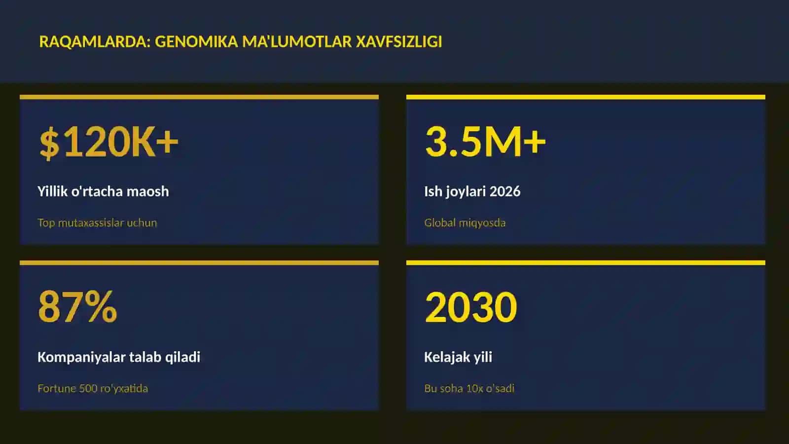 BIOTEXNOLOGIYA VA GENOMIKA 3