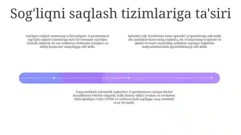 Pandemiya-Xxi Asrning Global Muammosi Va Uning Oqibatlari 3