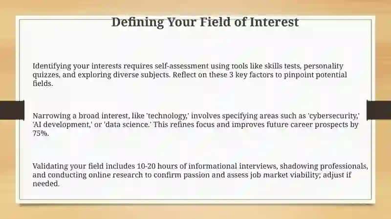 Field of Interest 3