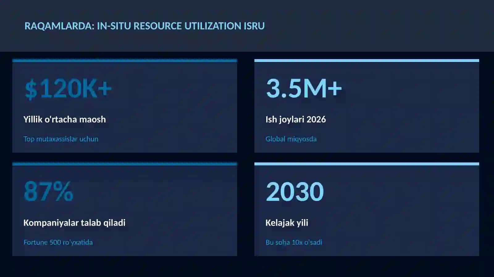 KOSMIK TEXNOLOGIYALAR 3
