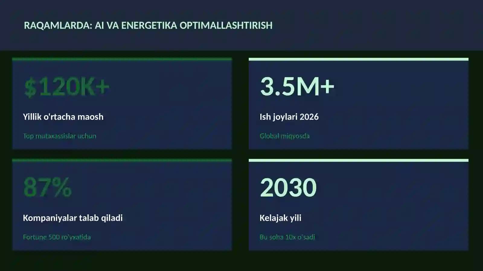 SUN'IY INTELLEKT ASOSLARI 3