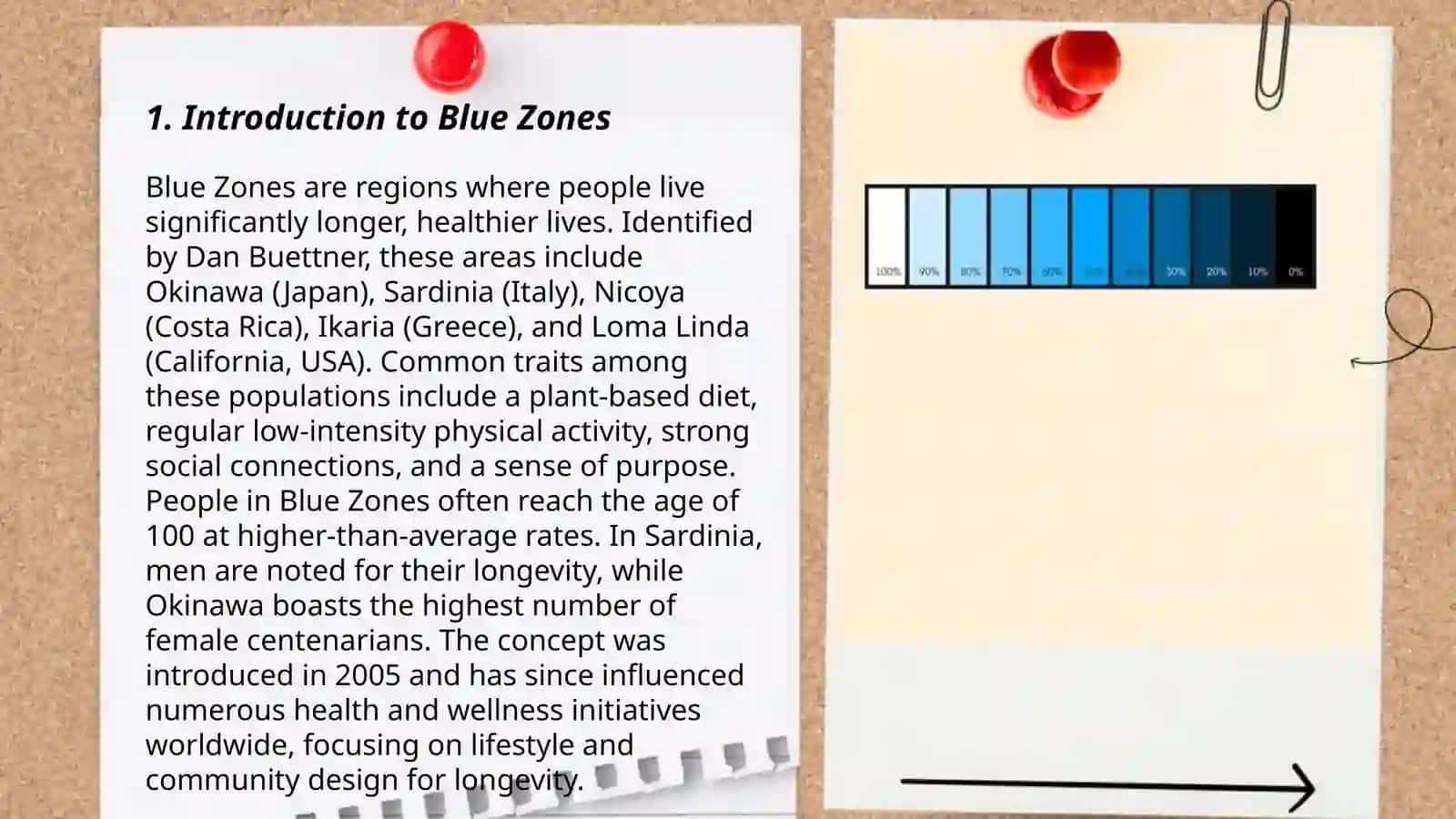 Blue Zones 3