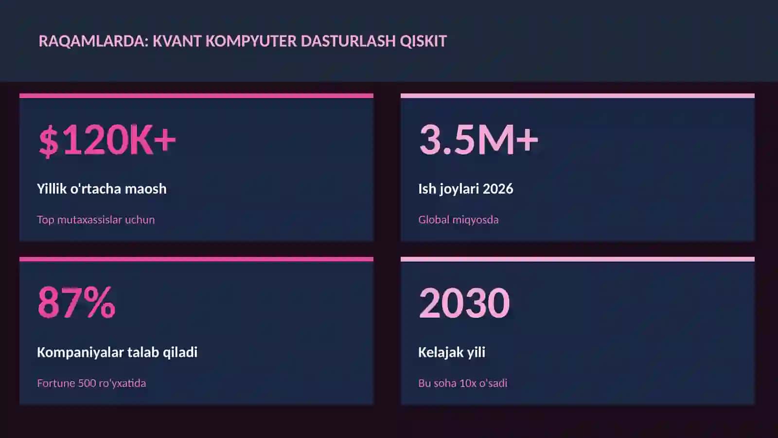 Qiskit 3