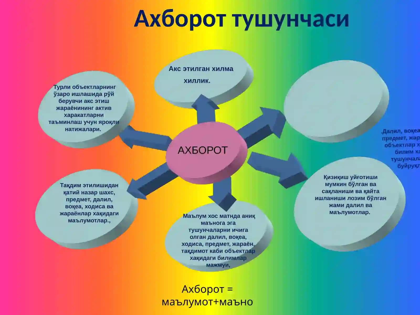 АХБОРОТ ВА УНИНГ АҲАМИЯТИ 3