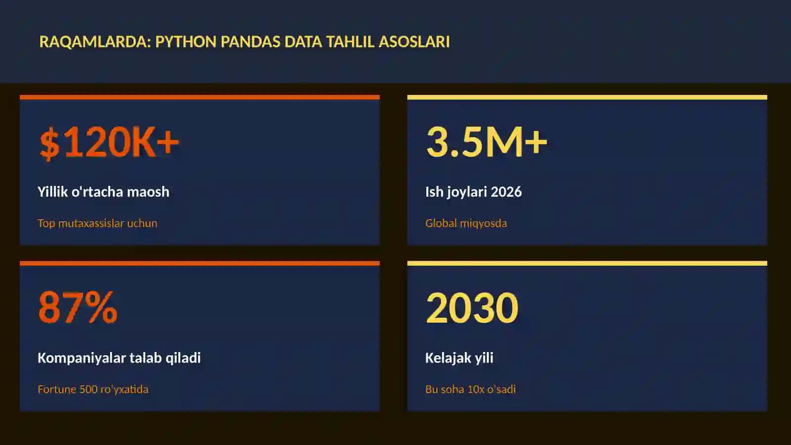 Python Pandas data tahlil asoslari 3