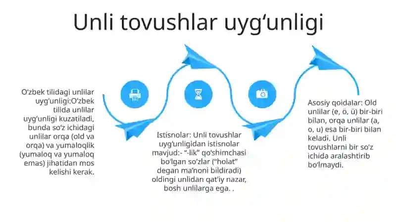 O'zbek Tilining Imlo Qoidalari 3