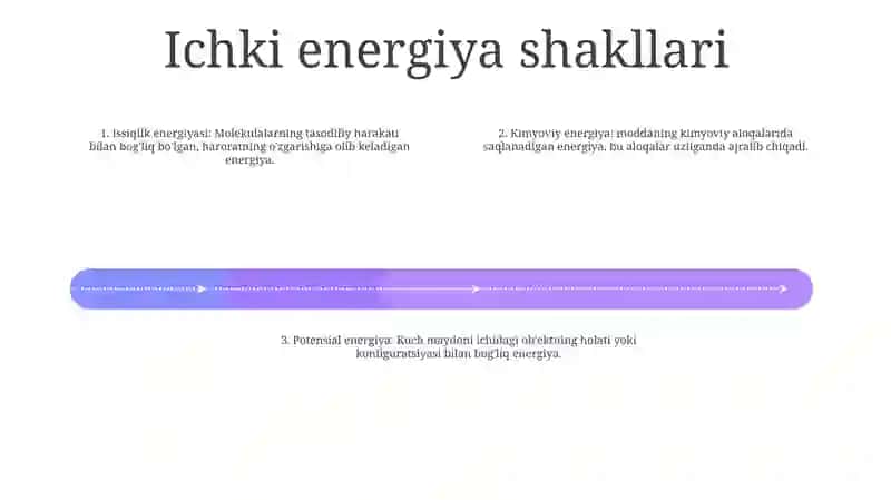 Ichki Energiya 3