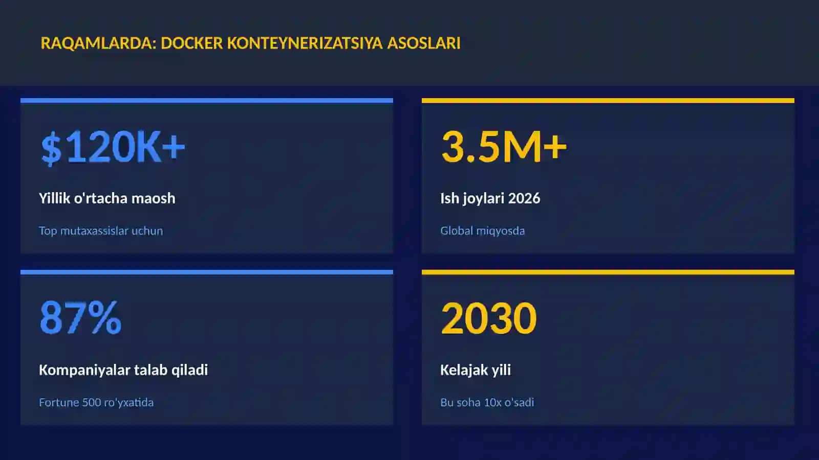 Docker konteynerizatsiya asoslari 3