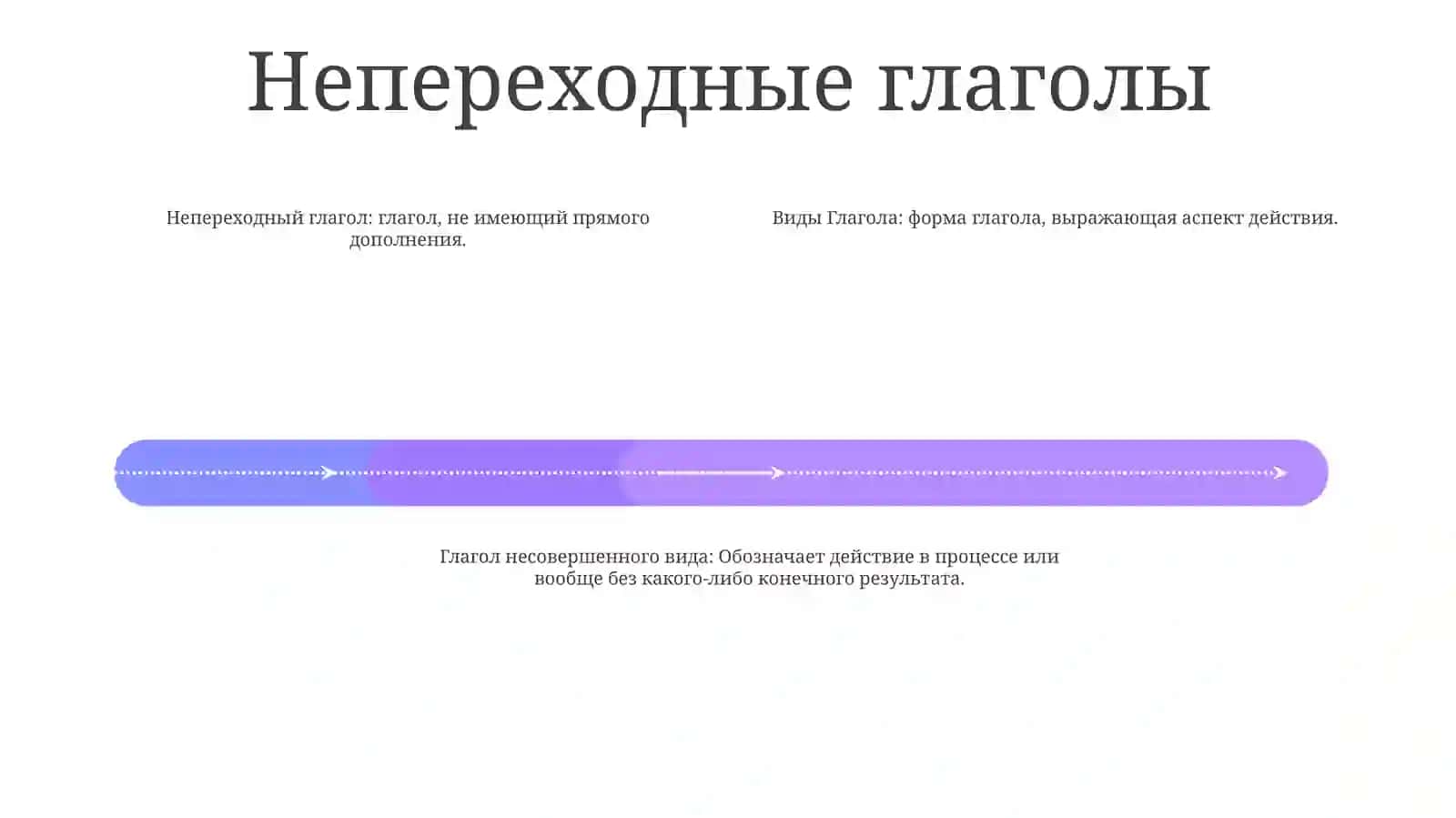 ВидыГлагола 3