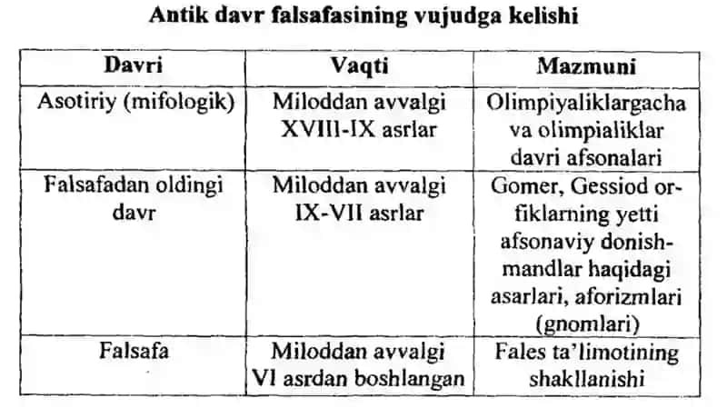 G‘arbfalsafasi 3