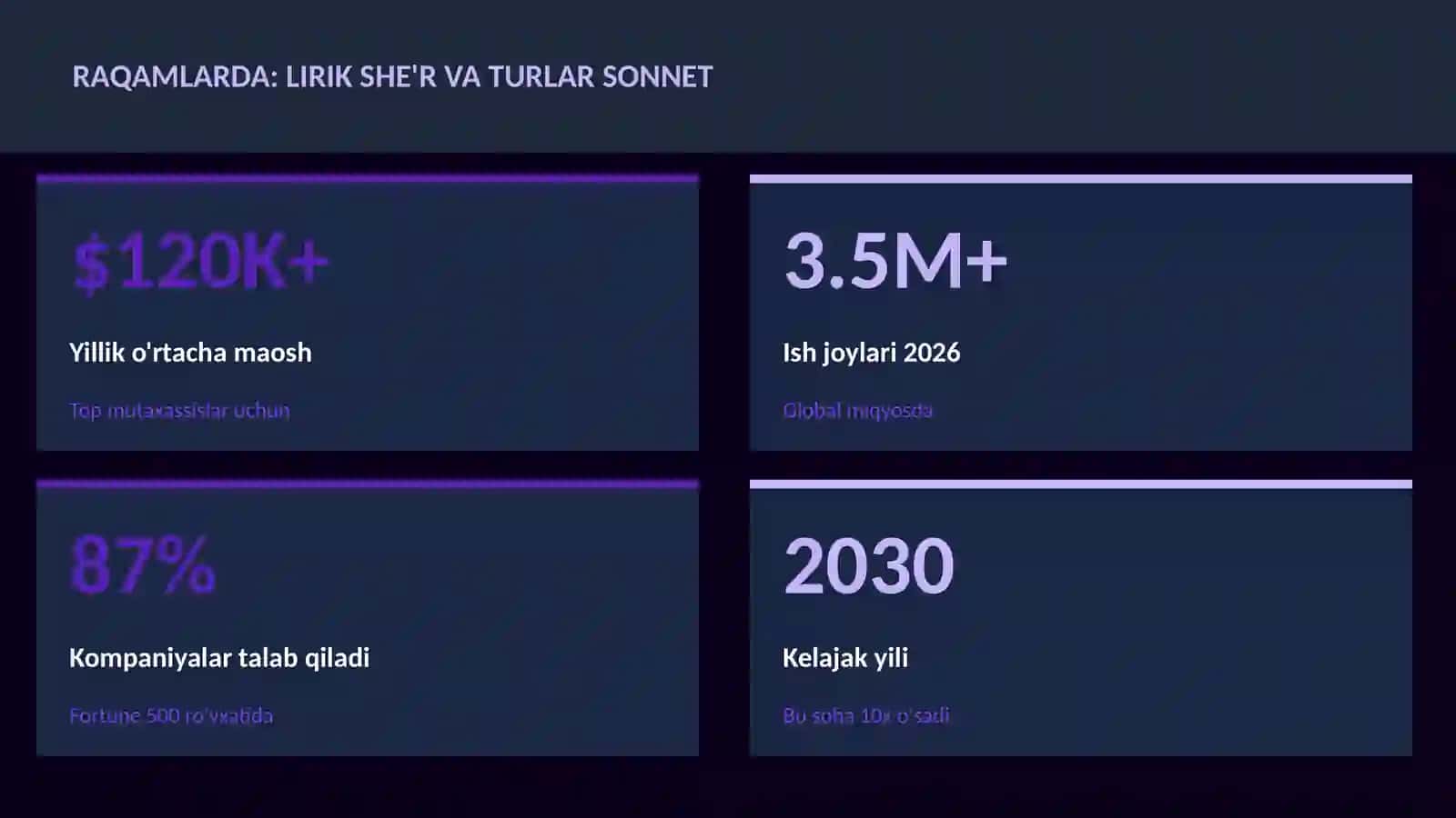 LIRIK SHE'R VA TURLAR SONNET 3