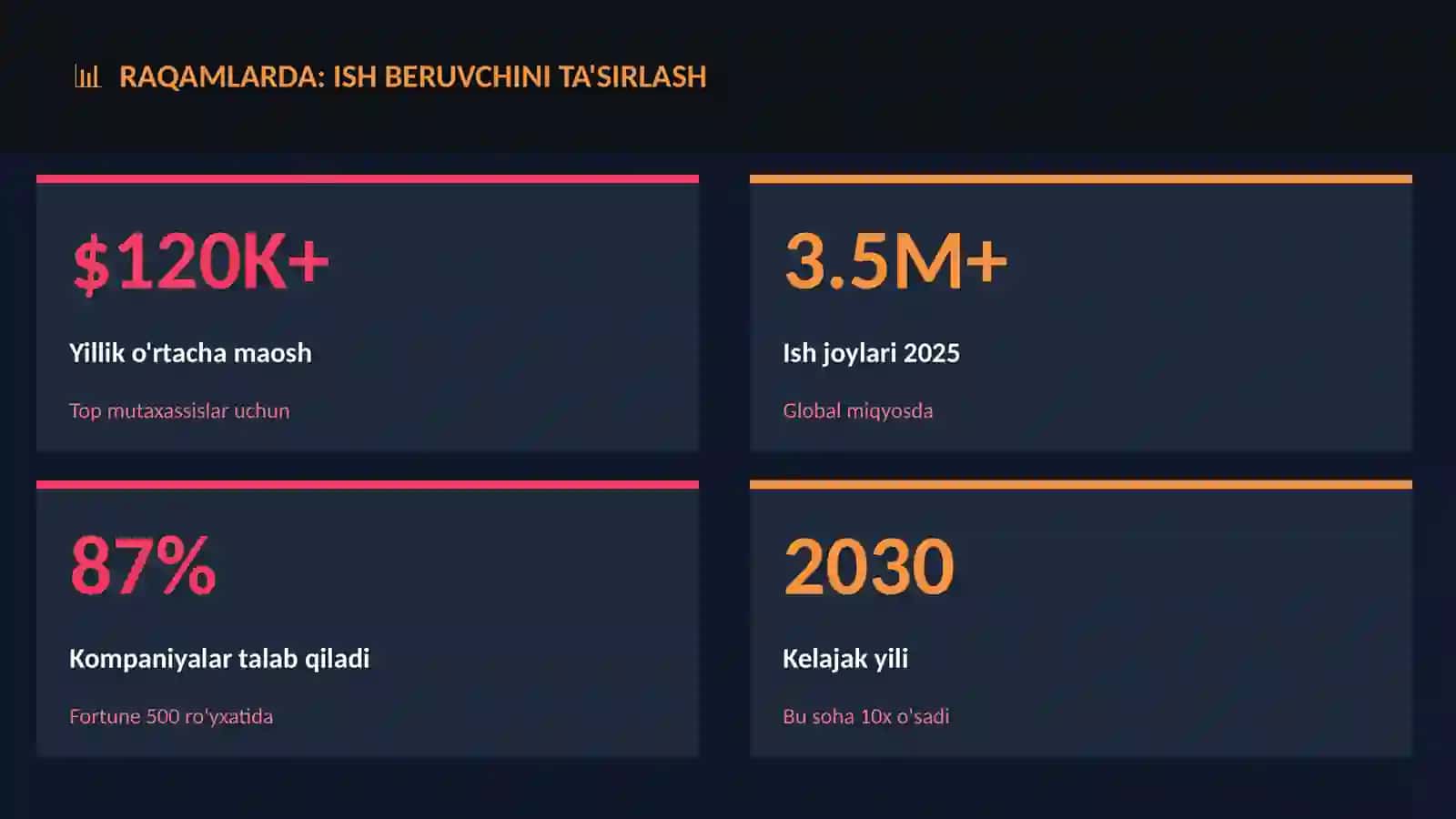 Ish Beruvchini Ta'sirlash 3