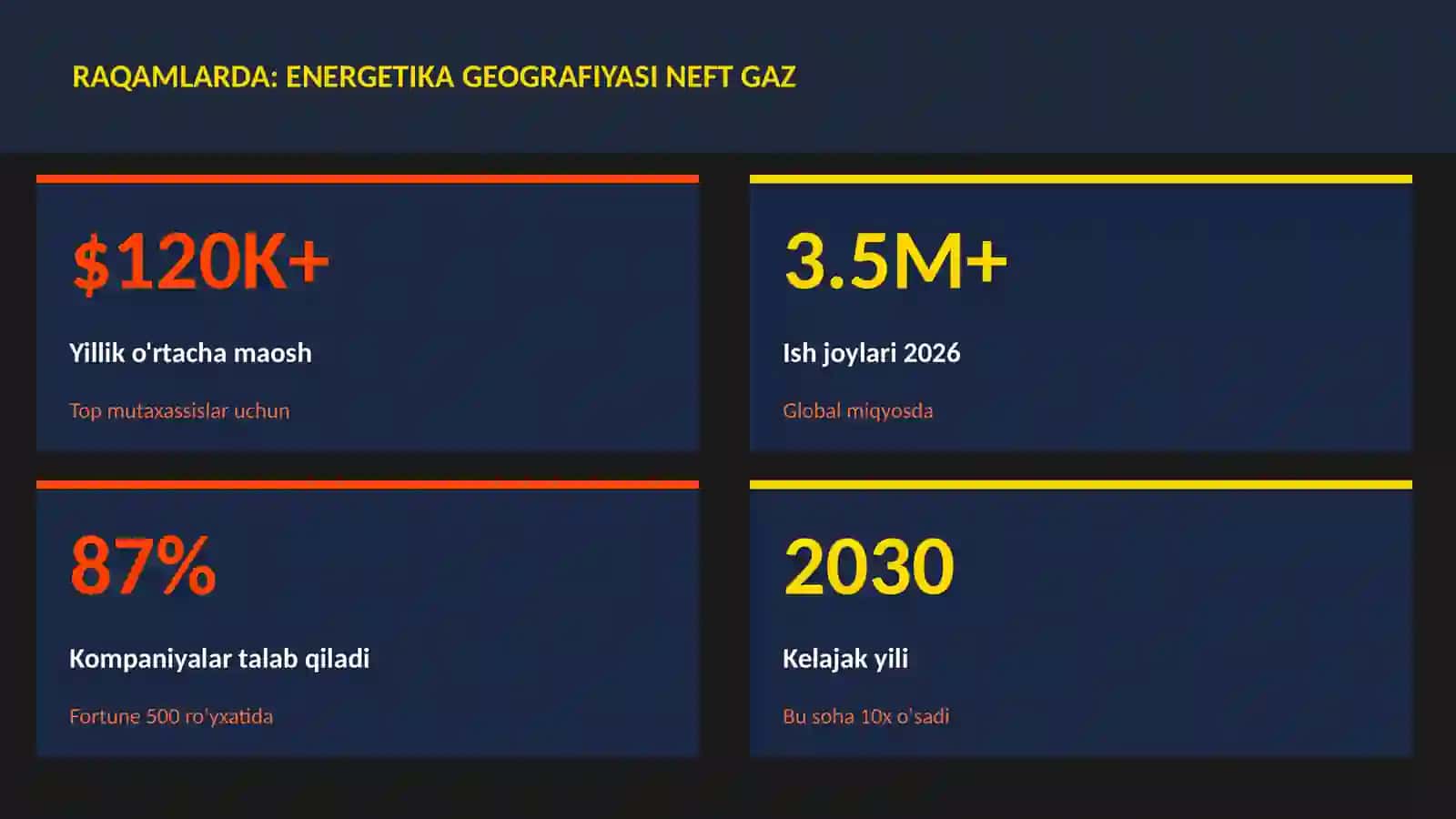 Energetika geografiyasi neft gaz 3