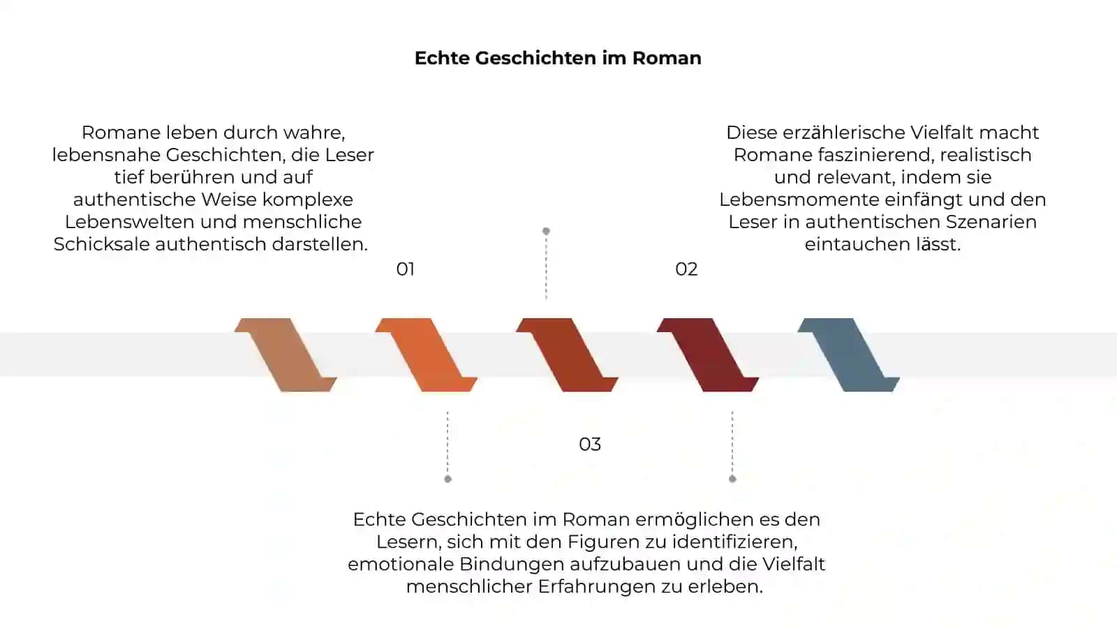 Echte Geschichten im Roman 3
