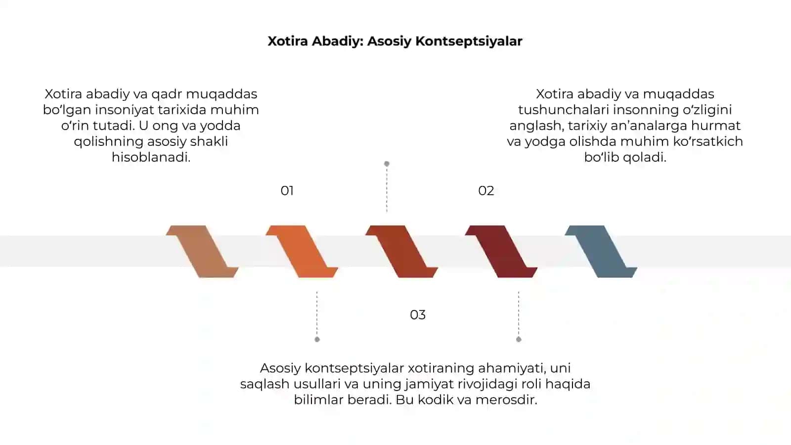Xotira Abadiy: Asosiy Kontseptsiyalar 3