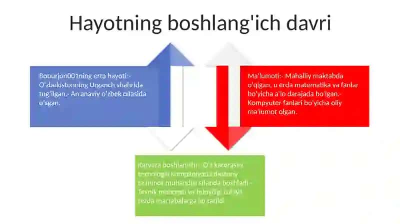 Bozorov Bobur 3