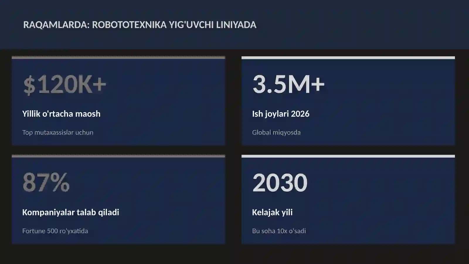 ROBOTOTEXNIKA VA AVTOMATLASHTI 3