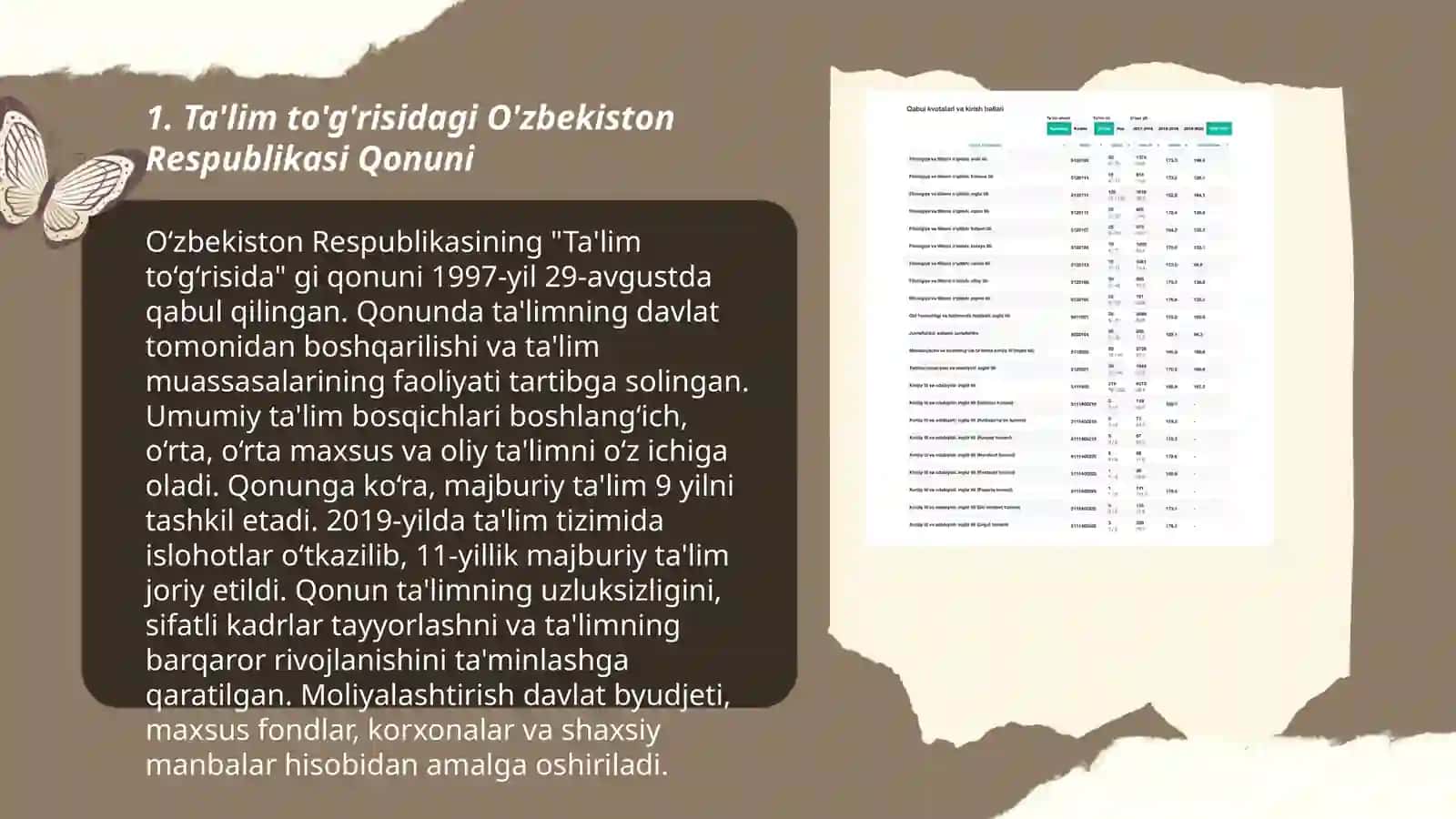Ta'lim to'g'risidagi O'zbekiston Respublikasi Qonuni 3