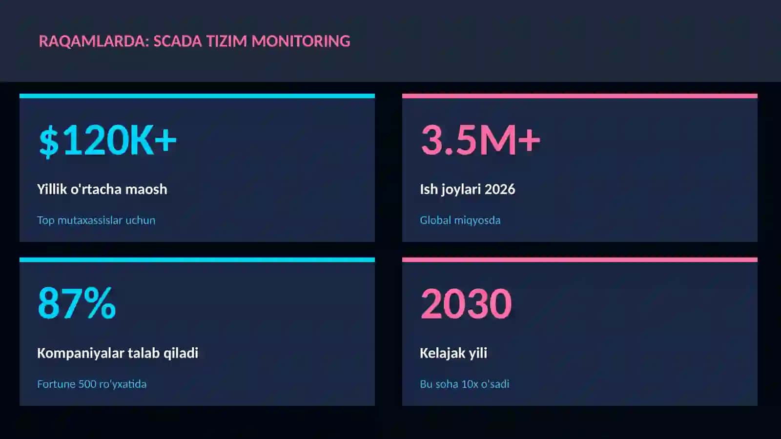 SCADA tizim monitoring 3