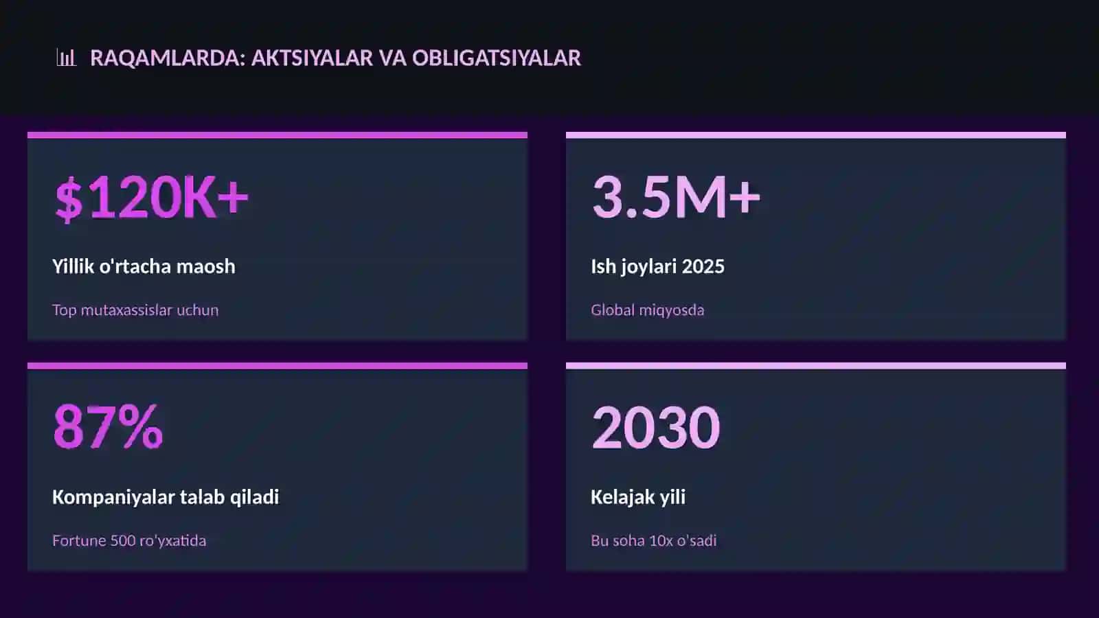 Aktsiyalar va obligatsiyalar 3