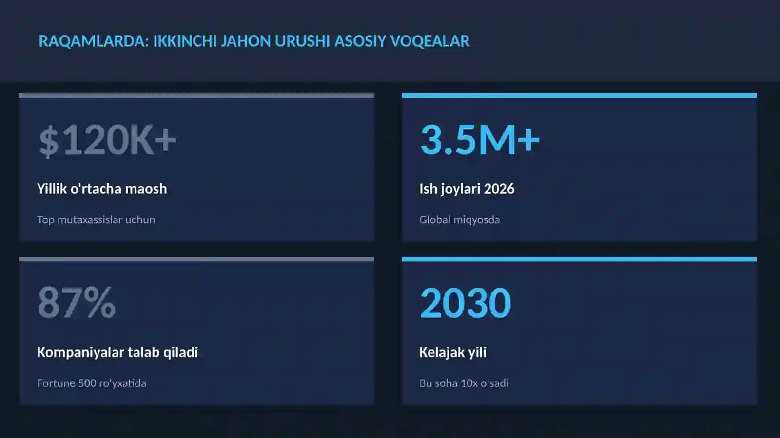 Ikkinchi jahon urushi asosiy voqealar 3