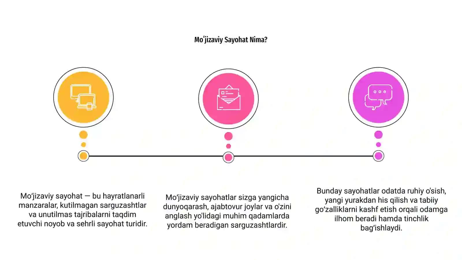 Moʻjizaviy Sayohat Nima? 3