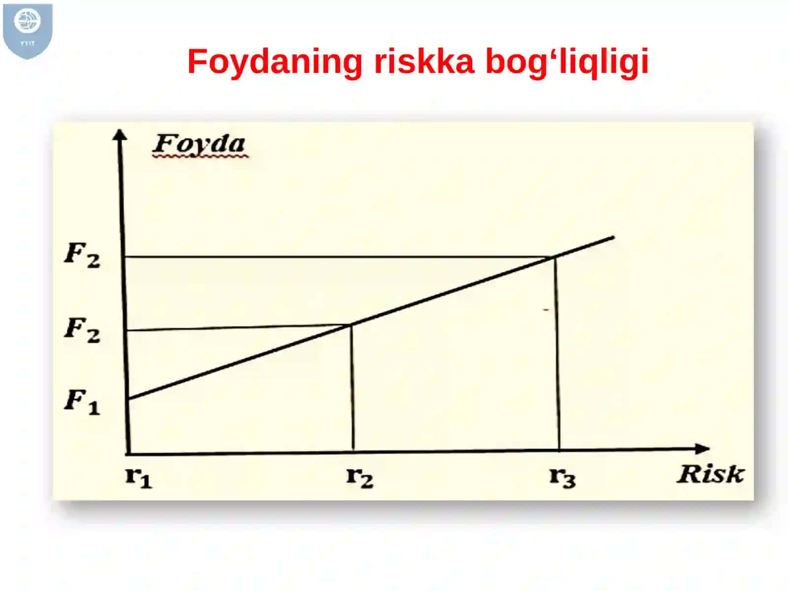 MOLIYAVARISKLAR: BOZOR RISKI 3