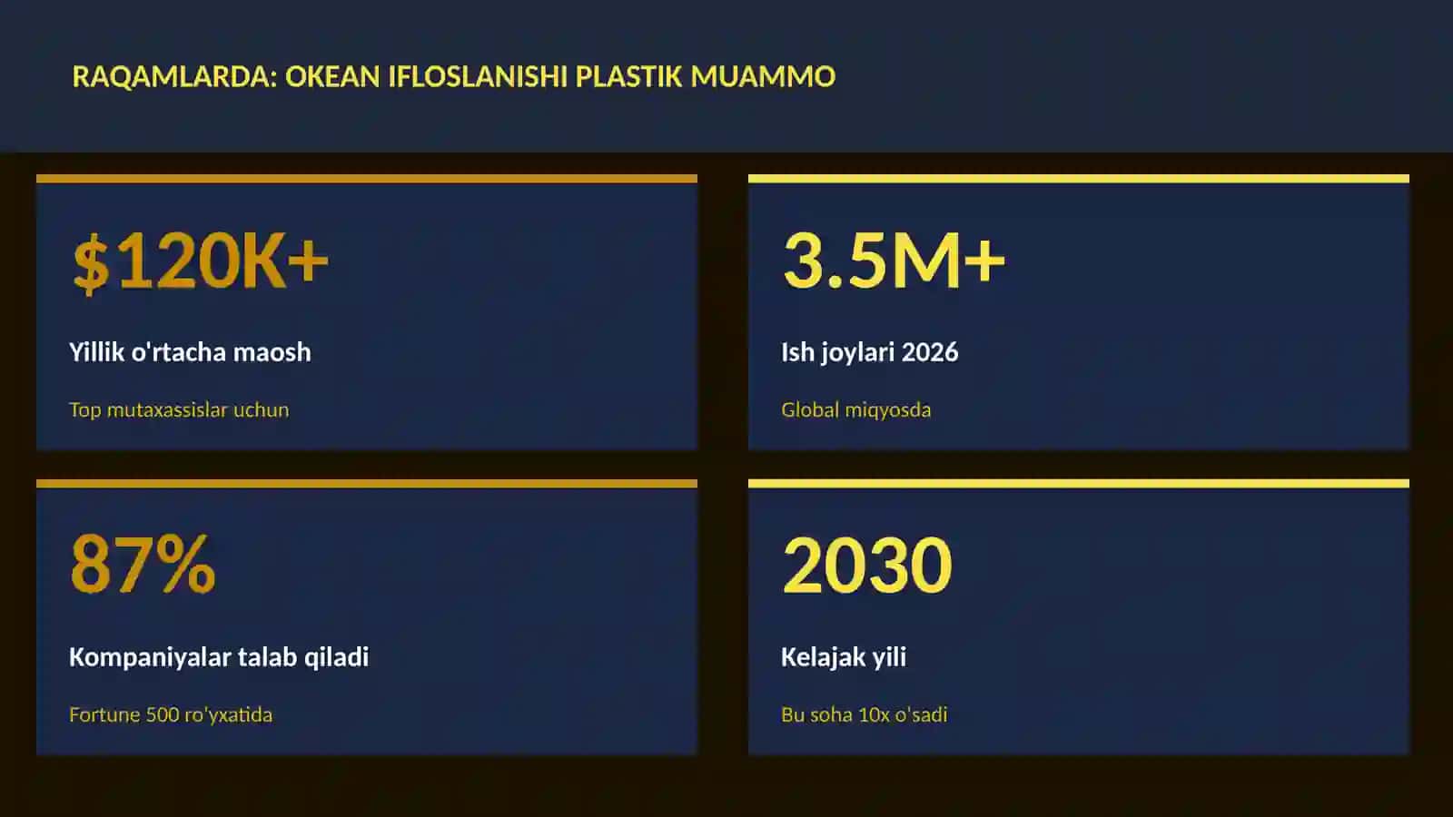 Okean ifloslanishi plastik muammo 3