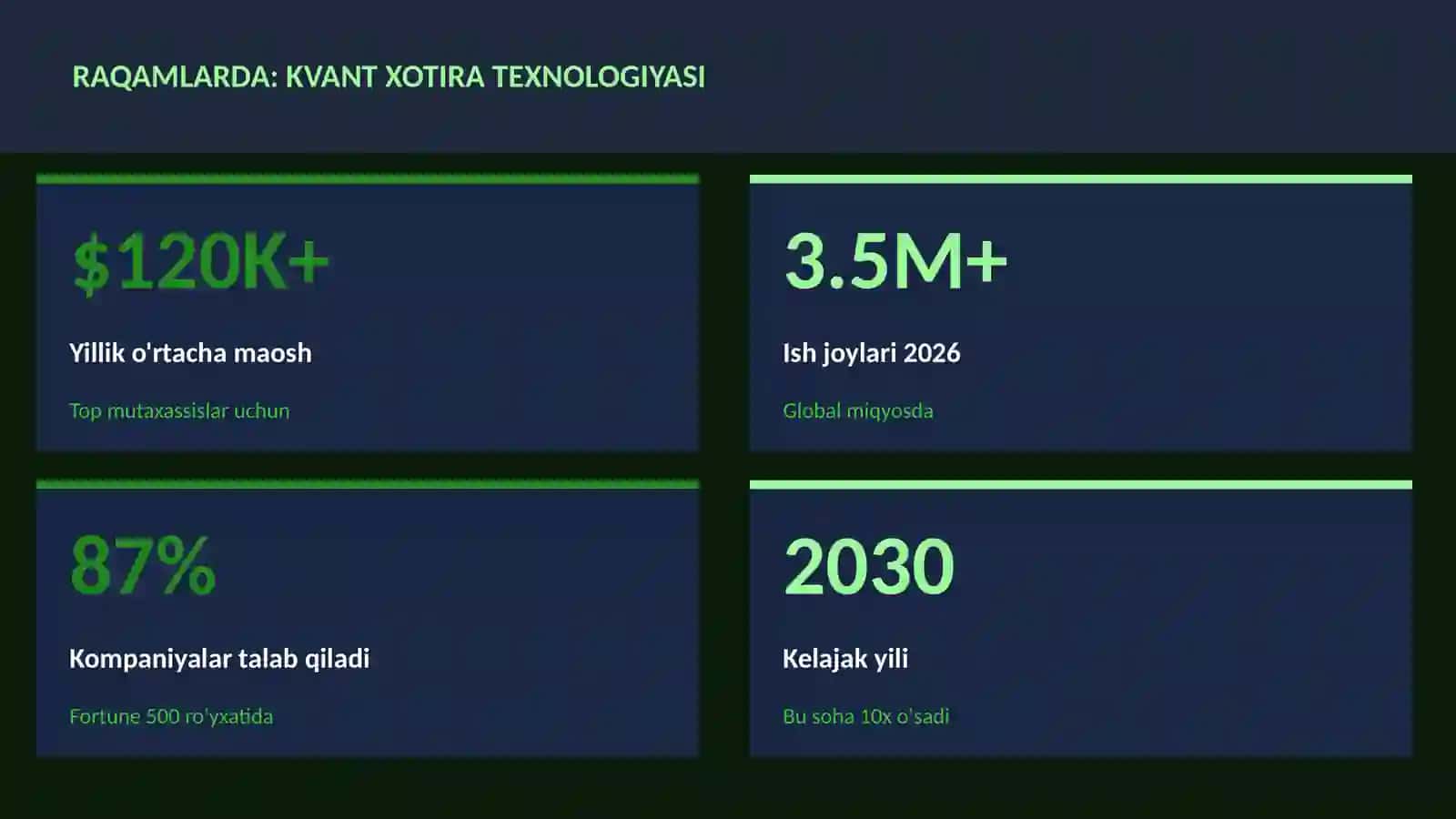 KVANT HISOBLASH 3