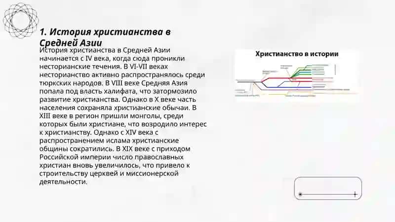 Христианство в Средней Азии 3