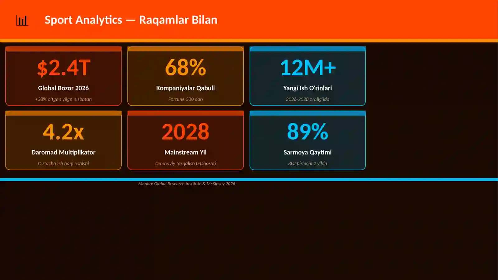 Sport Analytics 3