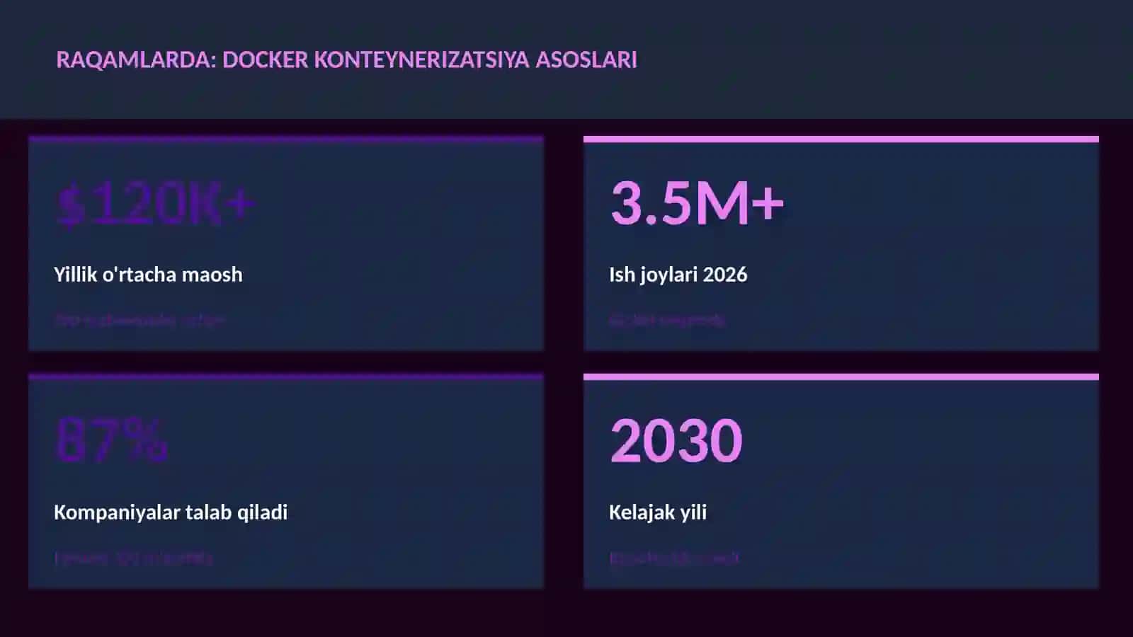 Docker konteynerizatsiya asoslari 3