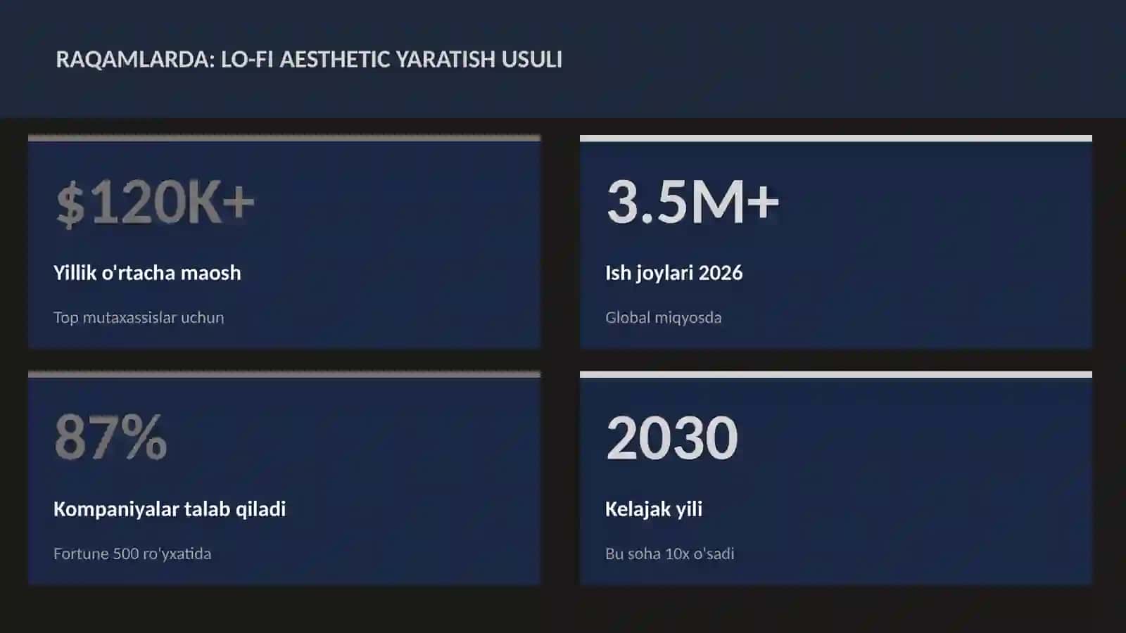Lo-fi aesthetic yaratish usuli 3