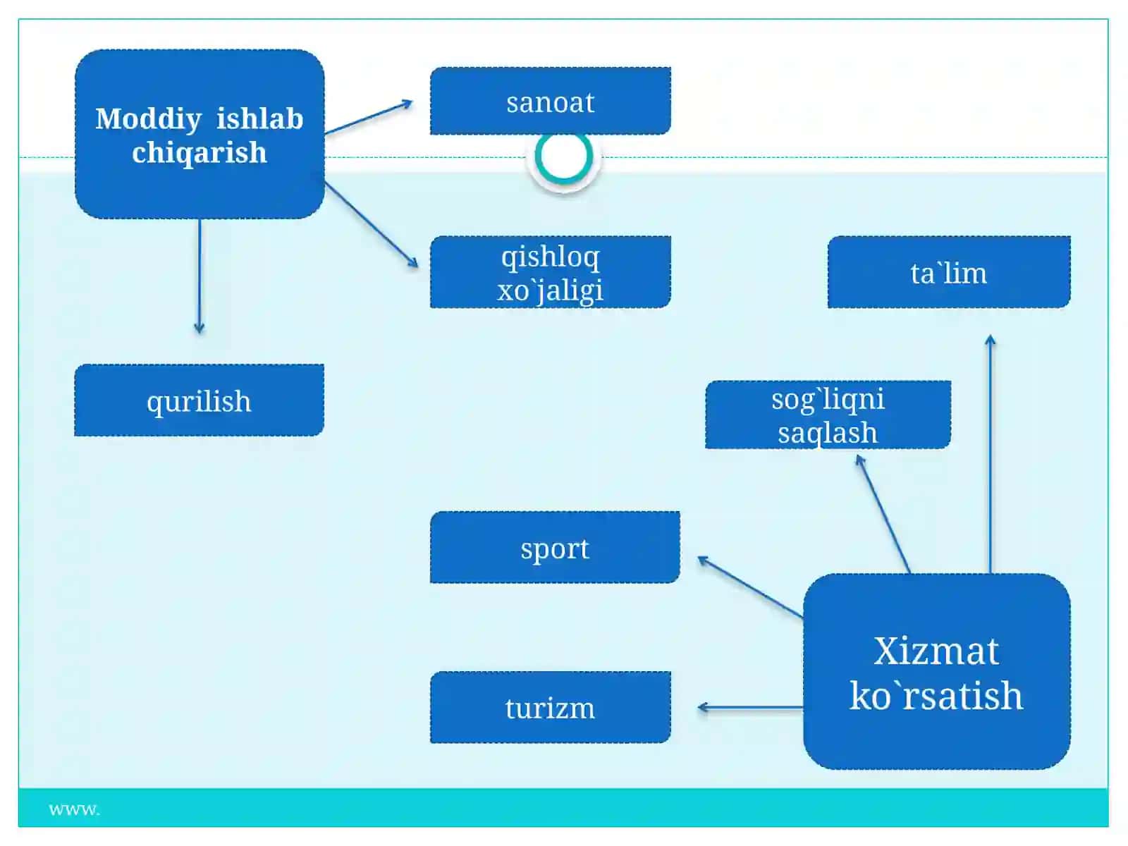Ishlab chiqarish jarayoniva uning natijalari 3