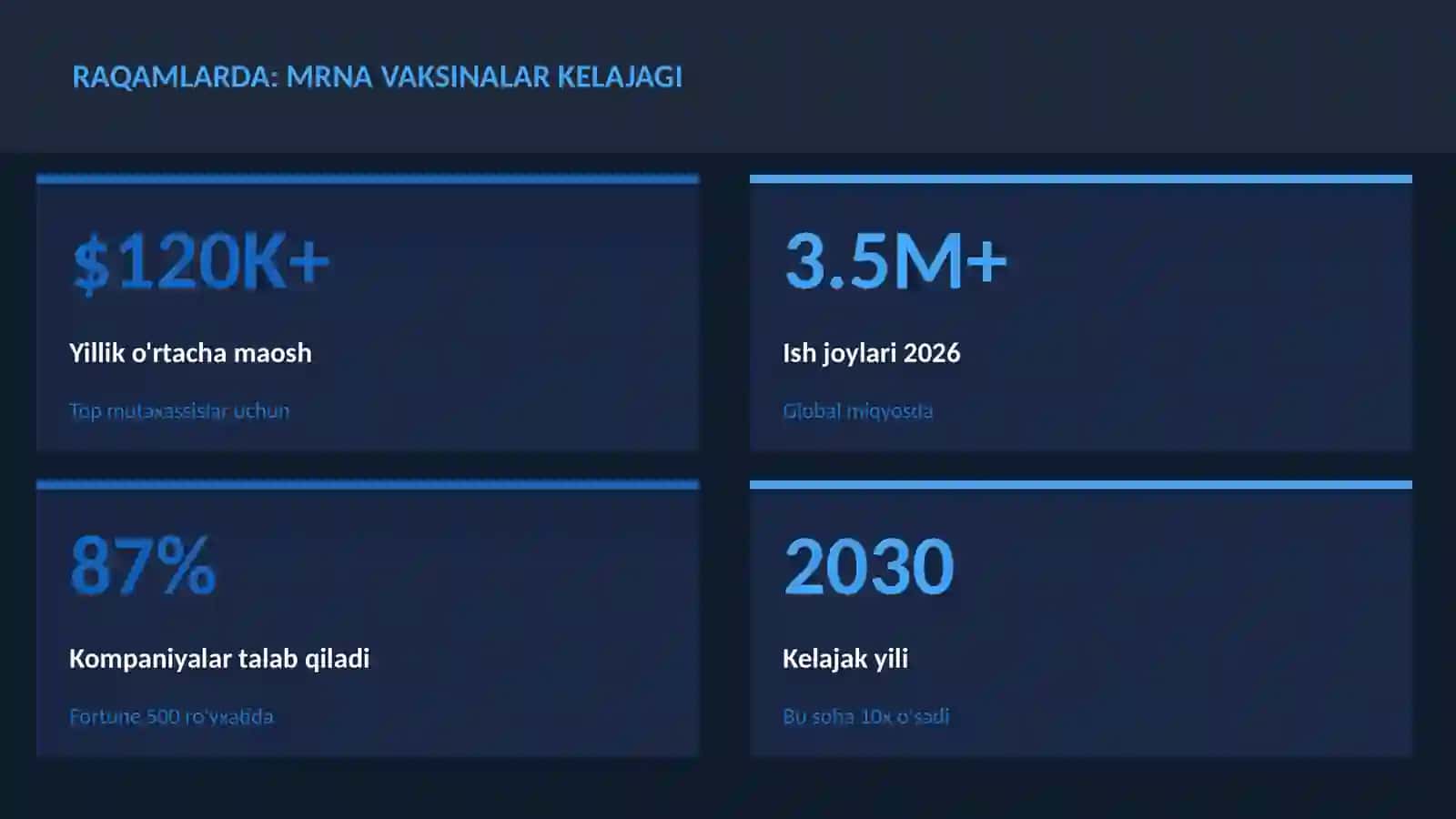 mRNA vaksinalar kelajagi 3