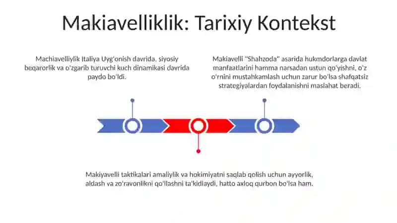 Makiavellining "Hukmdor" asari 3
